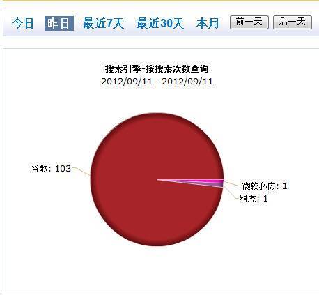 搜索构成饼图